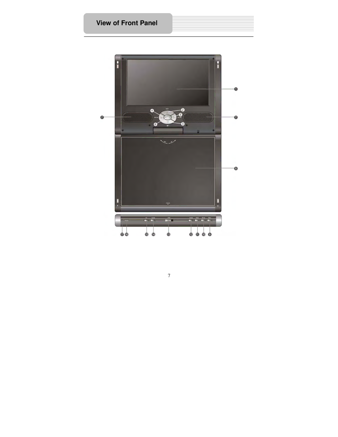 Polaroid PDM-0742 user manual View of Front Panel 