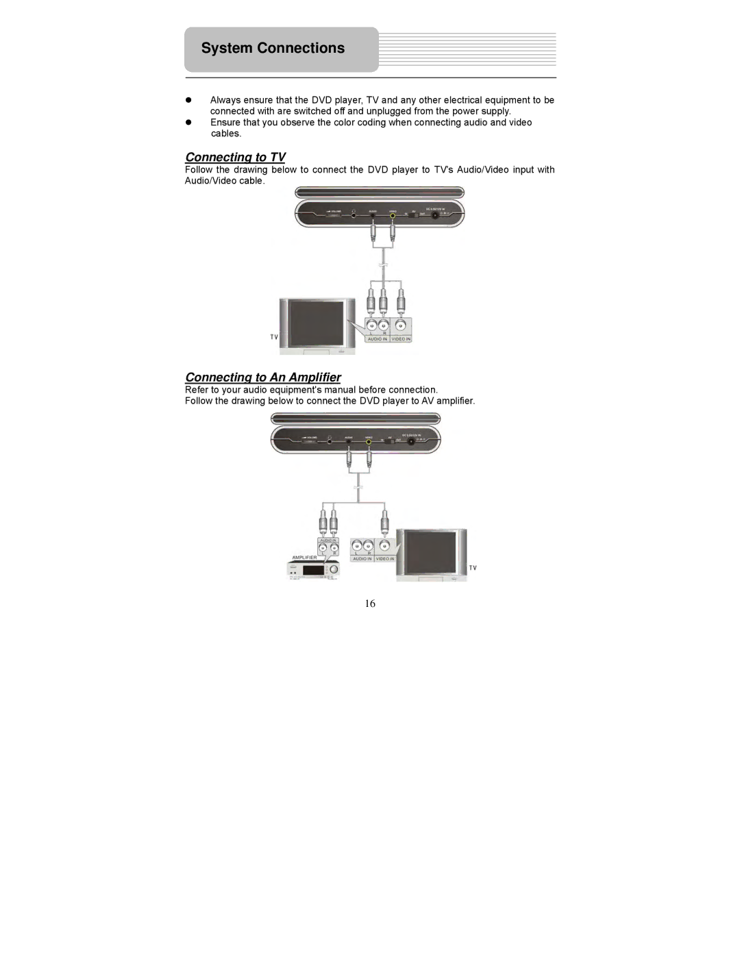 Polaroid PDM-0743 operation manual System Connections, Connecting to TV, Connecting to An Amplifier 