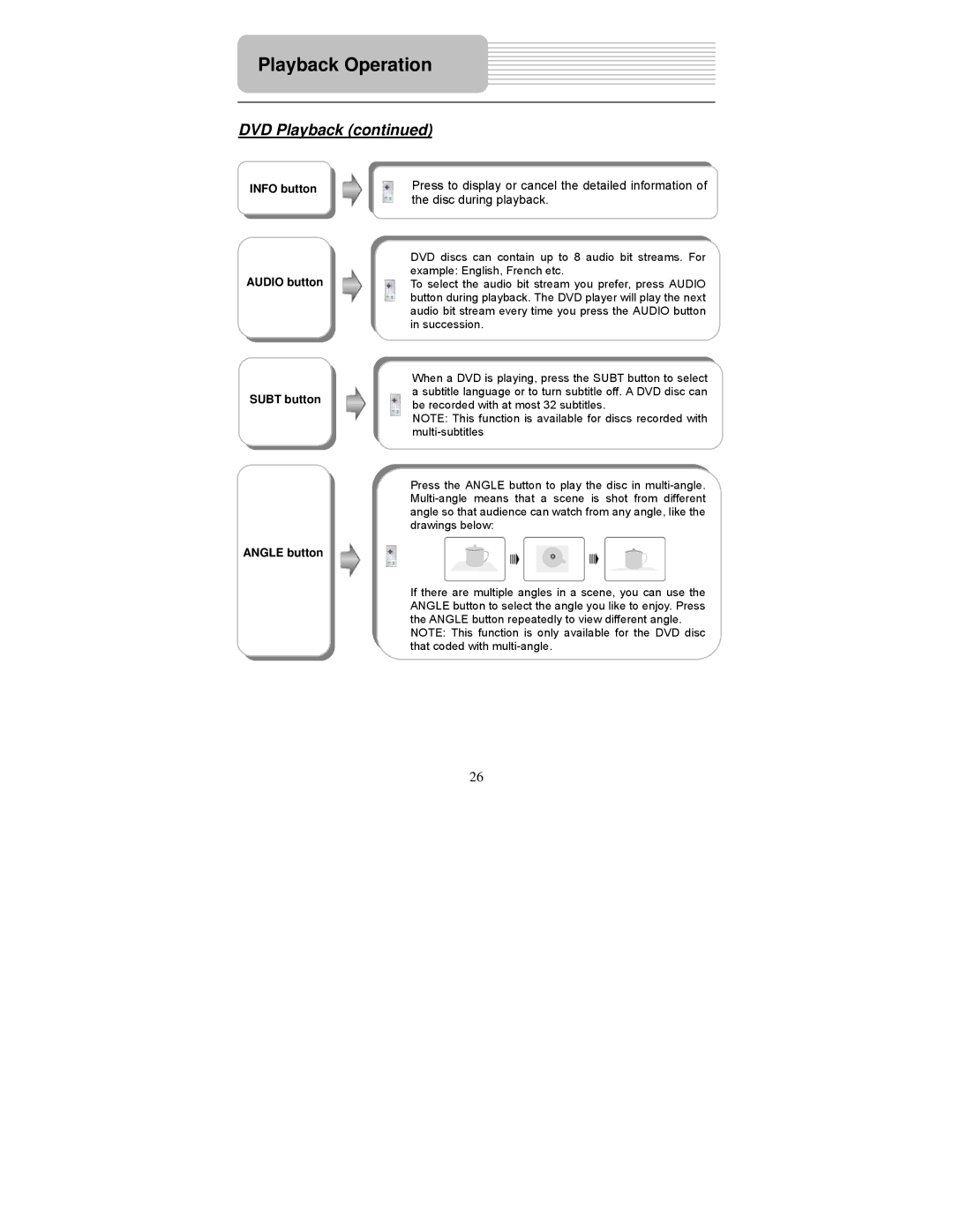 Polaroid PDM-0743 operation manual Info button Audio button Subt button Angle button 