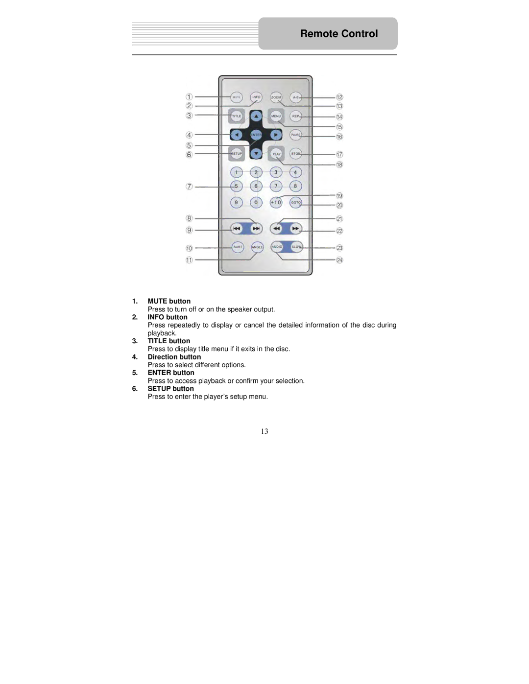 Polaroid PDM-0743LA operation manual Remote Control, Info button 