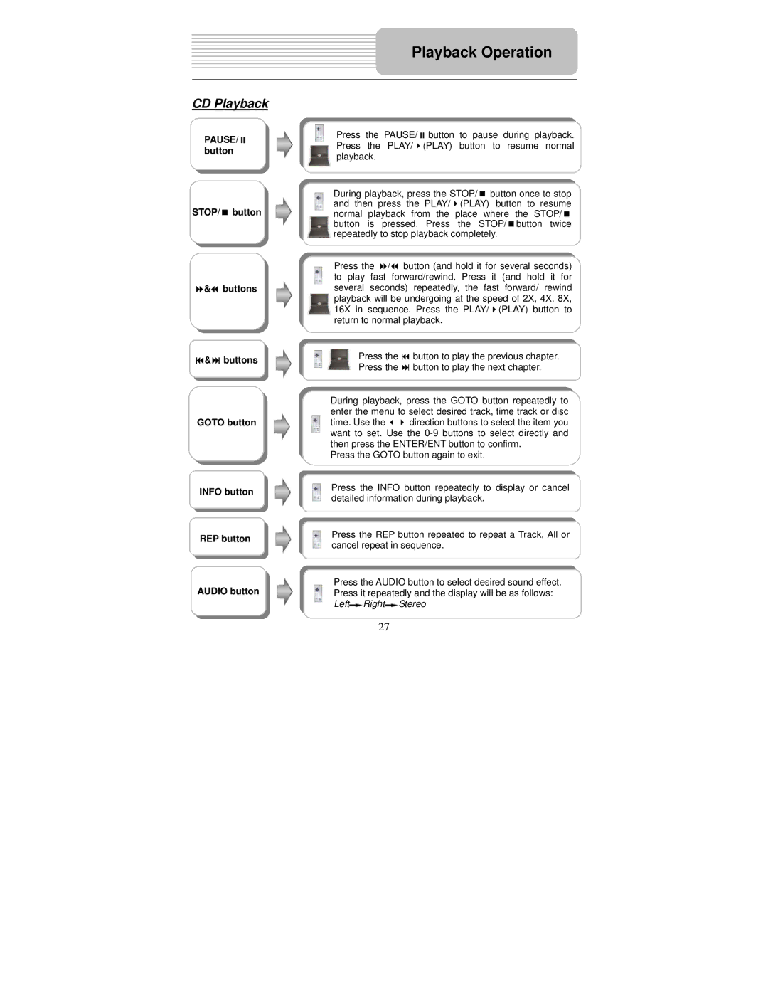 Polaroid PDM-0743LA operation manual CD Playback 