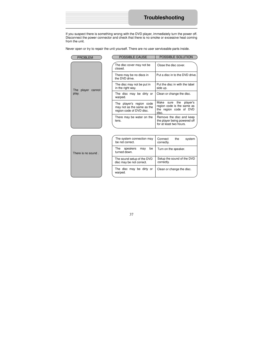 Polaroid PDM-0743LA operation manual Troubleshooting, Possible Cause Possible Solution 