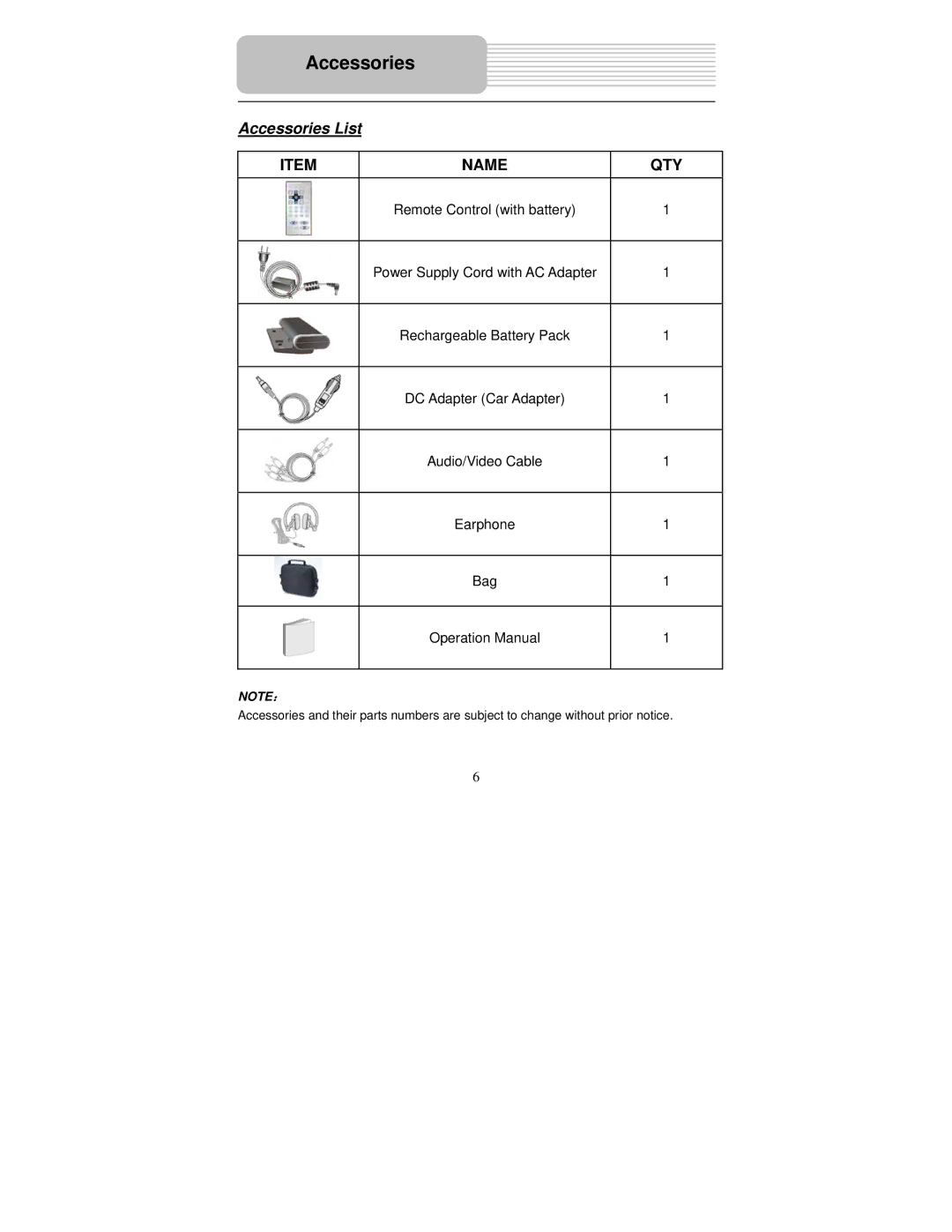 Polaroid PDM-0743LA operation manual Accessories List 