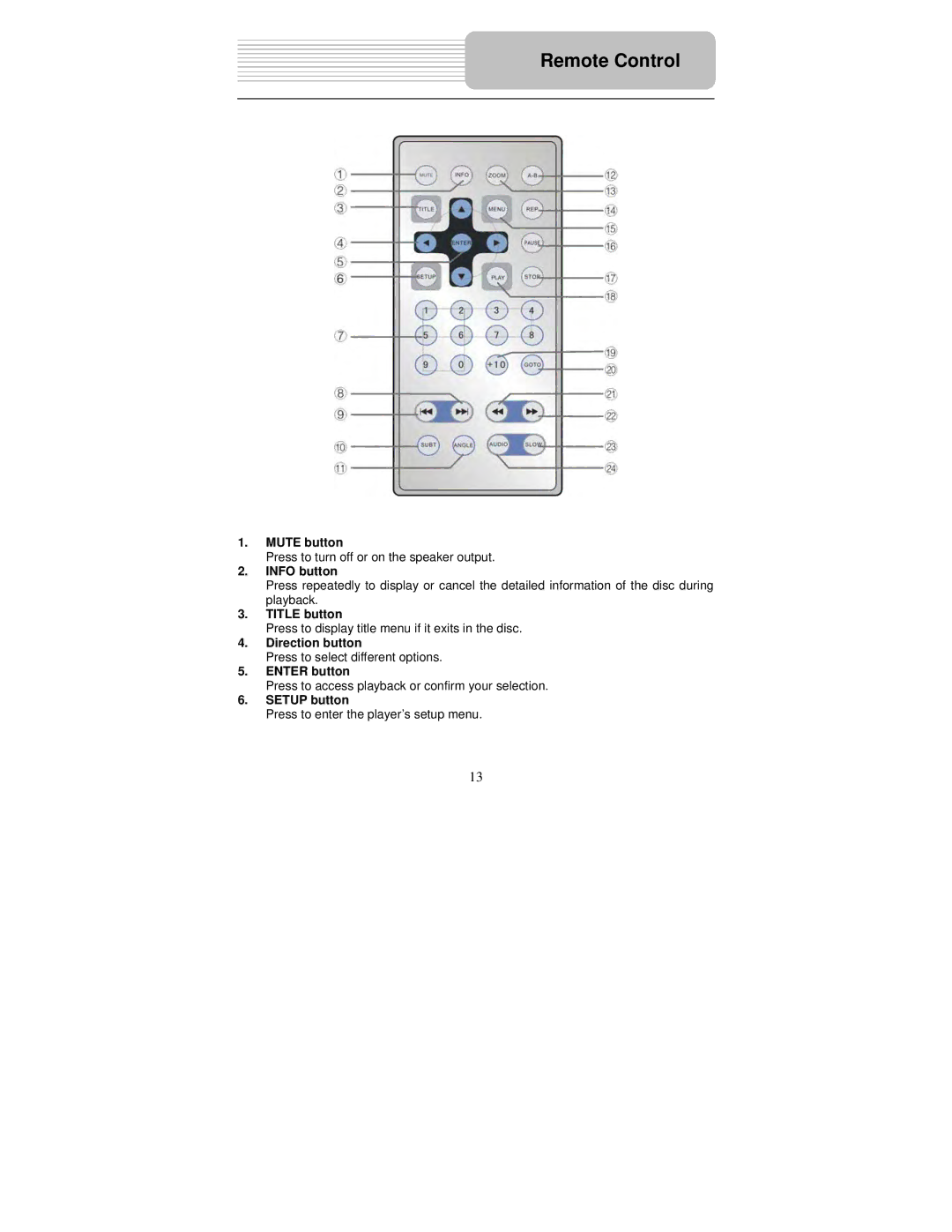 Polaroid PDM-0743M operation manual Remote Control, Info button 