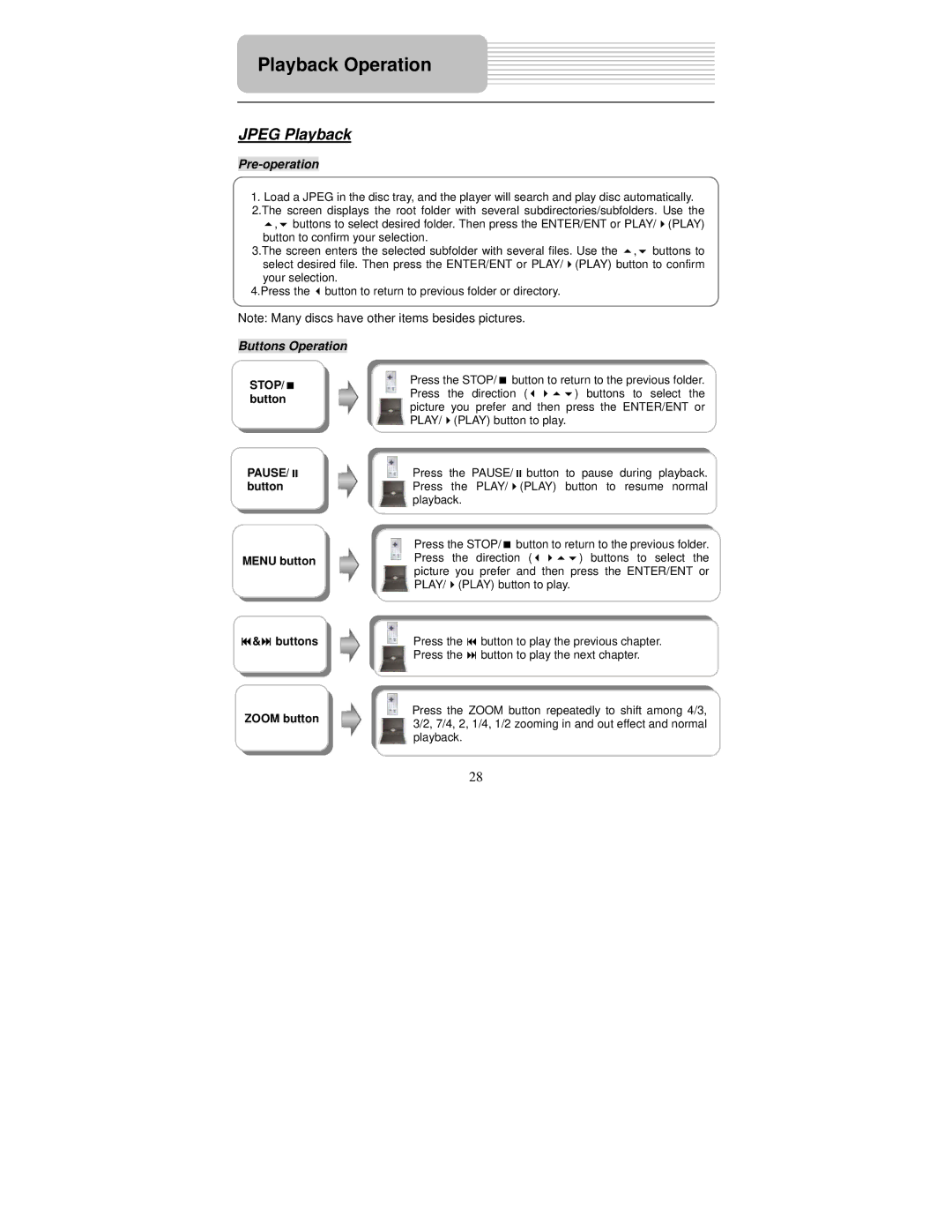 Polaroid PDM-0743M operation manual Jpeg Playback, Pre-operation 