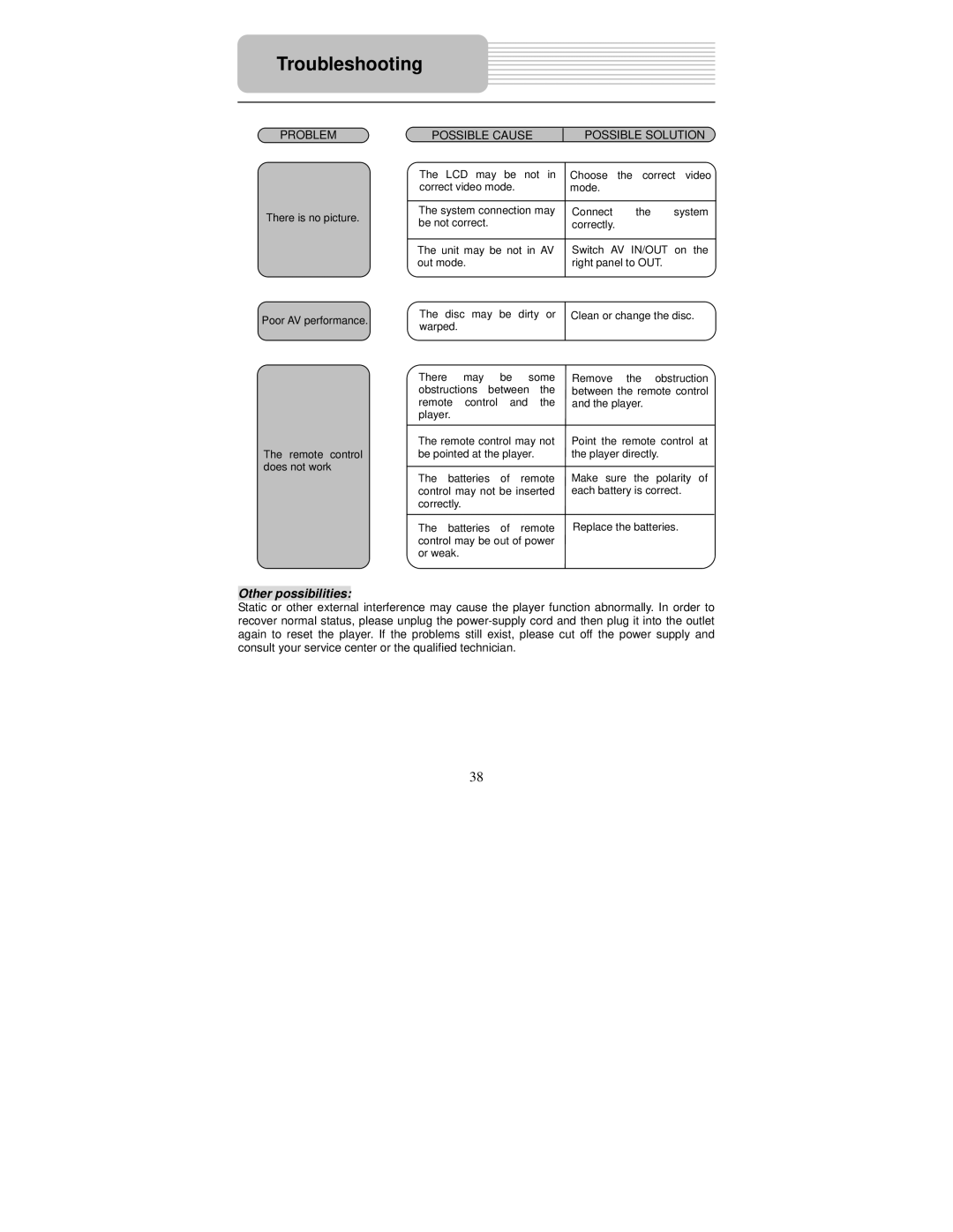 Polaroid PDM-0743M operation manual Other possibilities 