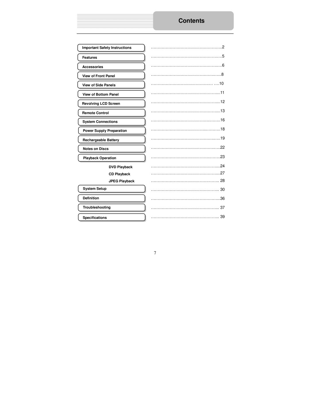 Polaroid PDM-0743M operation manual Contents 