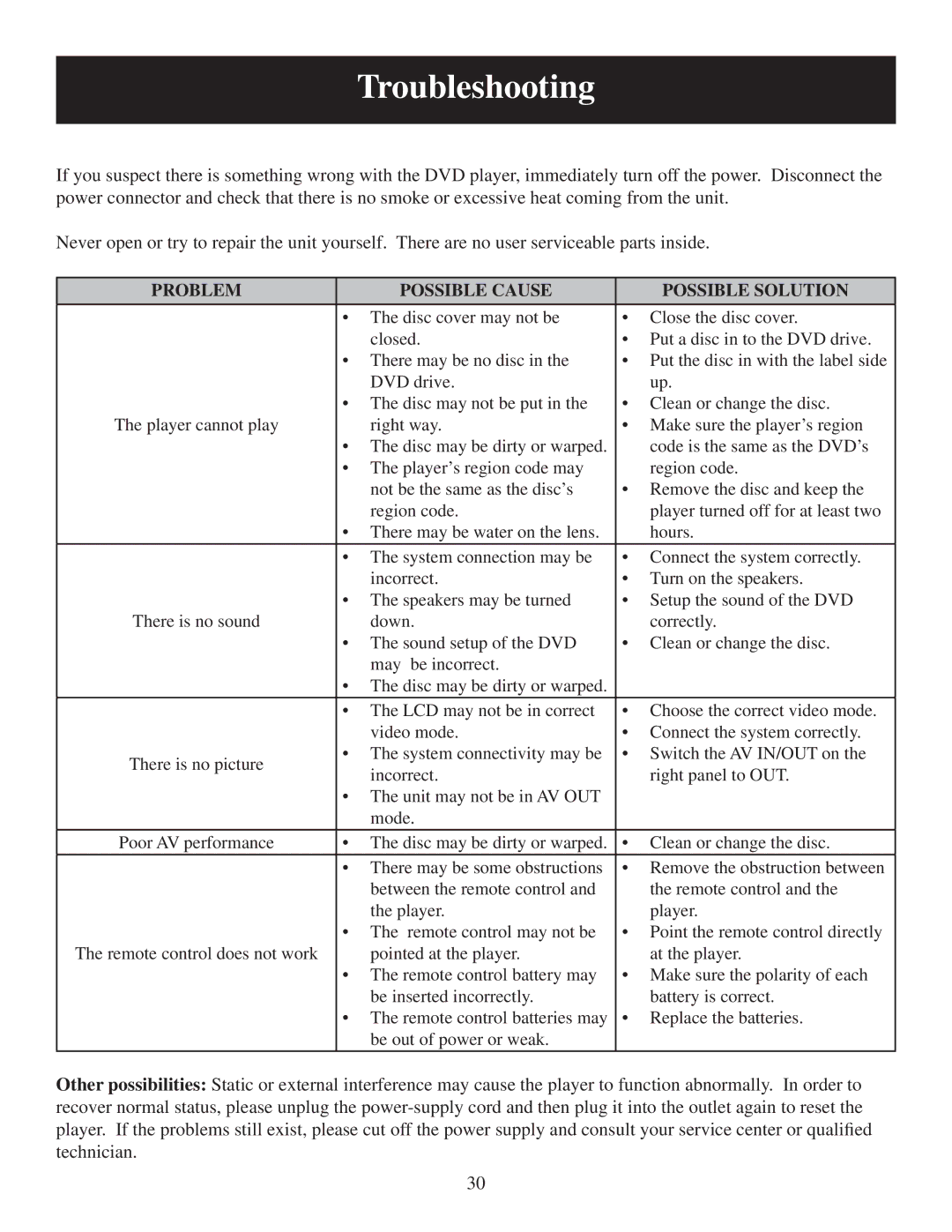 Polaroid PDM-0744M user manual Troubleshooting, Problem Possible Cause Possible Solution 