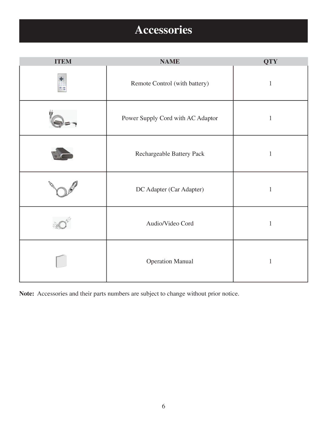 Polaroid PDM-0744M user manual Accessories, Name QTY 