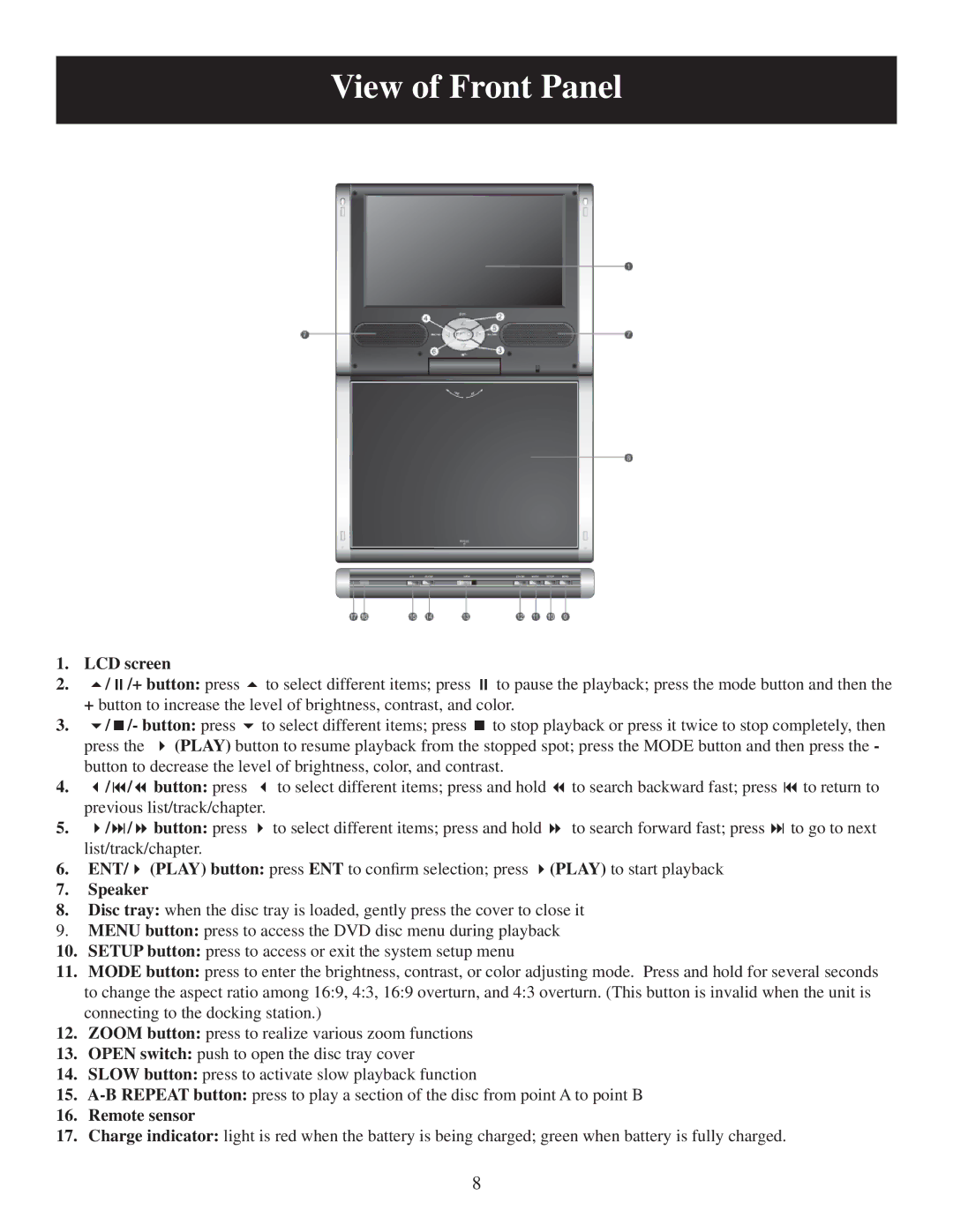 Polaroid PDM-0744M user manual View of Front Panel, LCD screen + button press To select different items press 