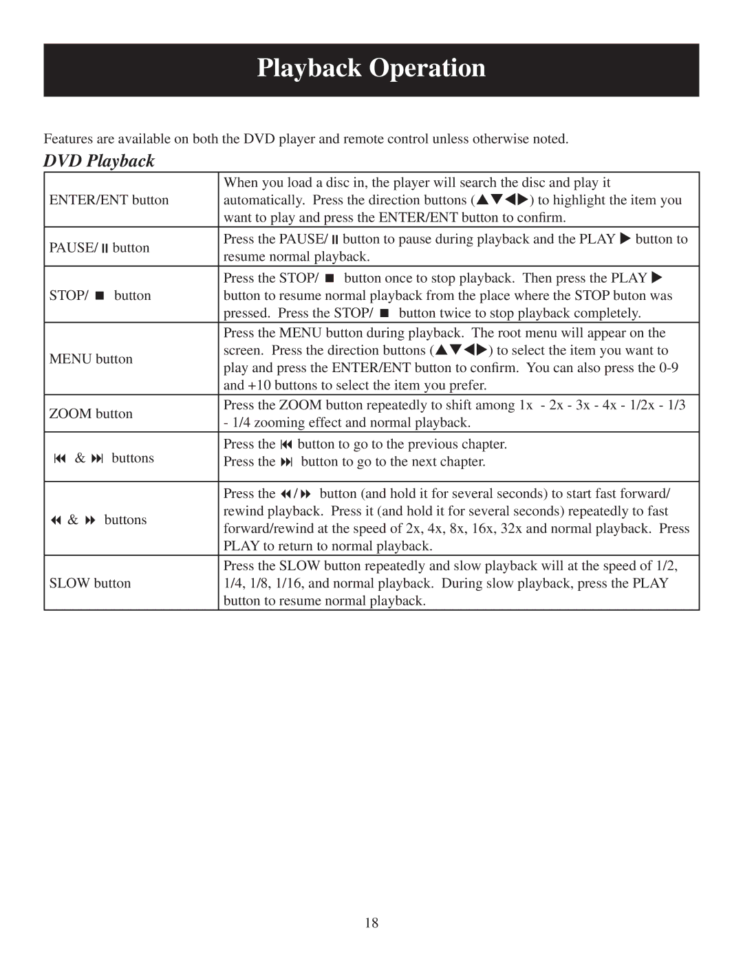 Polaroid PDM-0752 user manual DVD Playback, Pause 