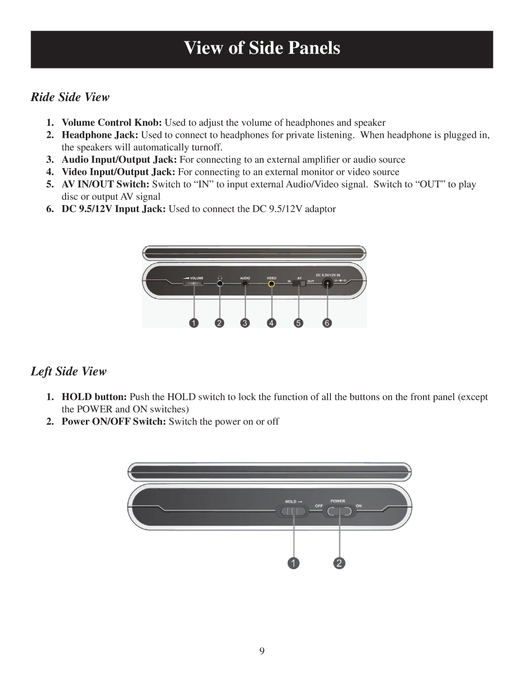 Polaroid PDM-0752 user manual View of Side Panels, Ride Side View, Left Side View 