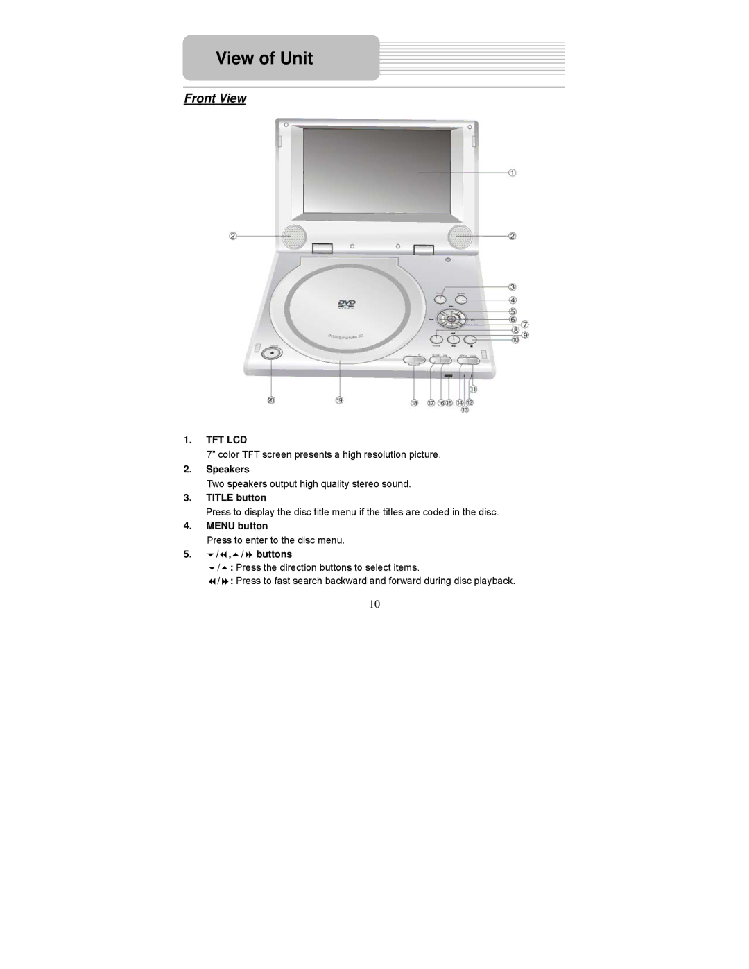 Polaroid PDM-0817 operation manual View of Unit, Front View 