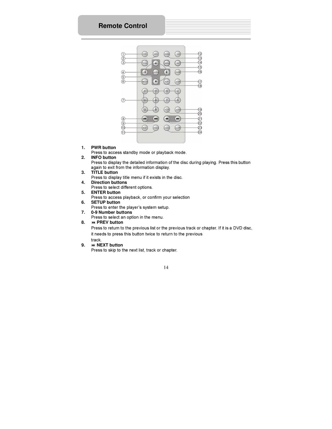 Polaroid PDM-0817 PWR button, Info button, Direction buttons, Enter button, Number buttons, Prev button, Next button 