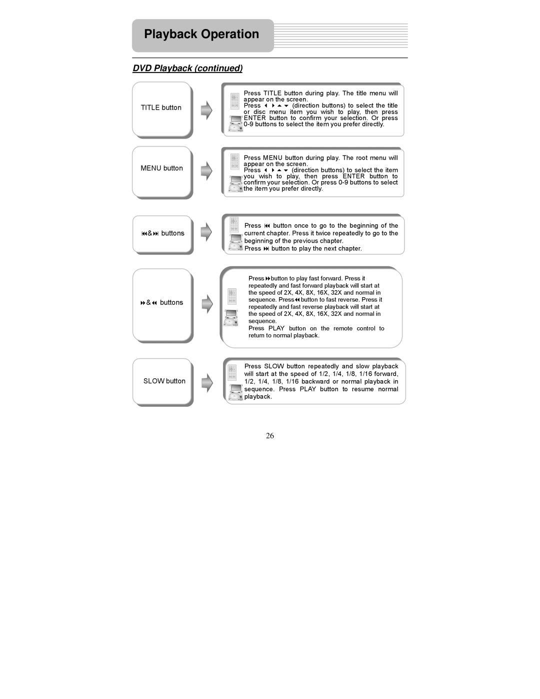 Polaroid PDM-0817 operation manual Title button Menu button Buttons 