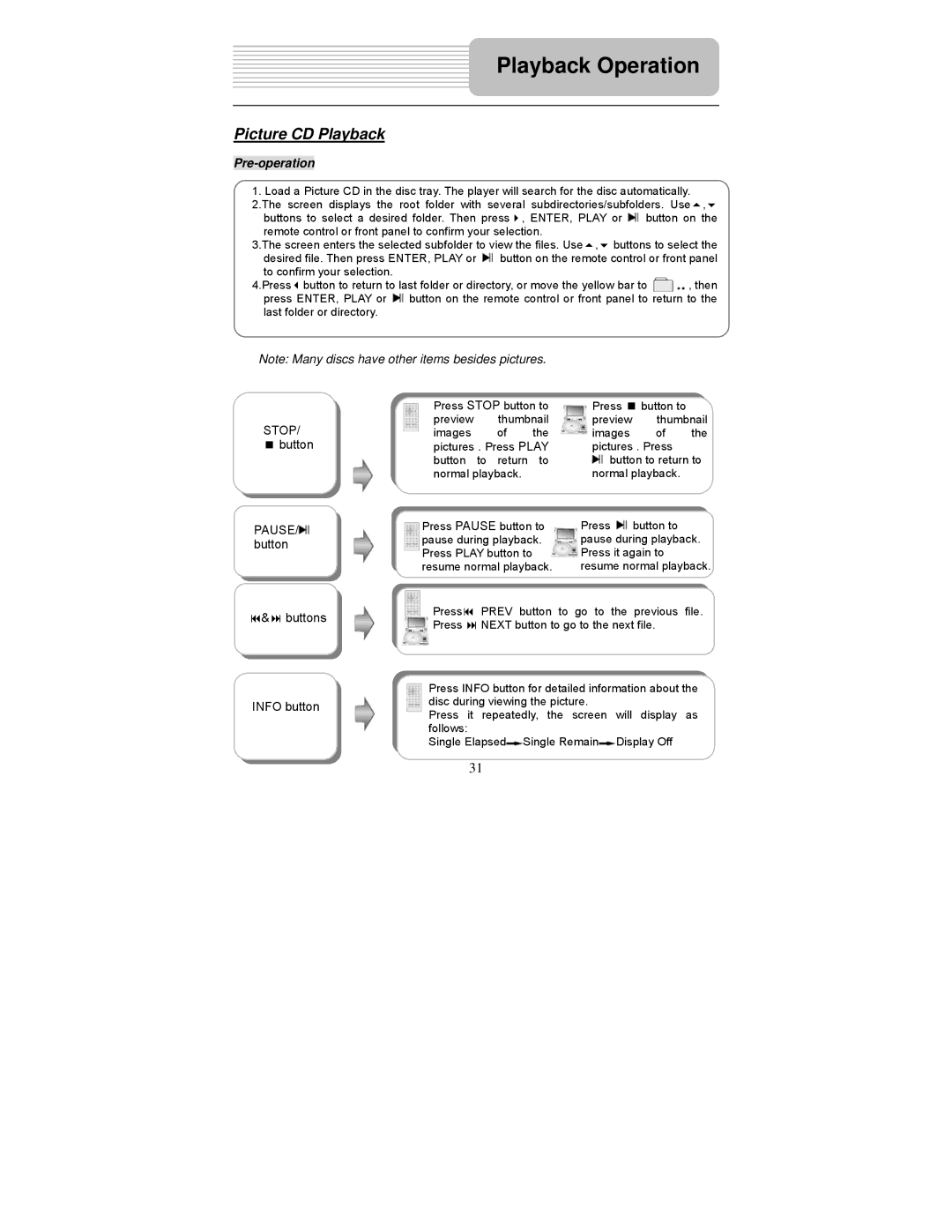 Polaroid PDM-0817 operation manual Picture CD Playback, STOP/ button PAUSE/ button, Buttons Info button 