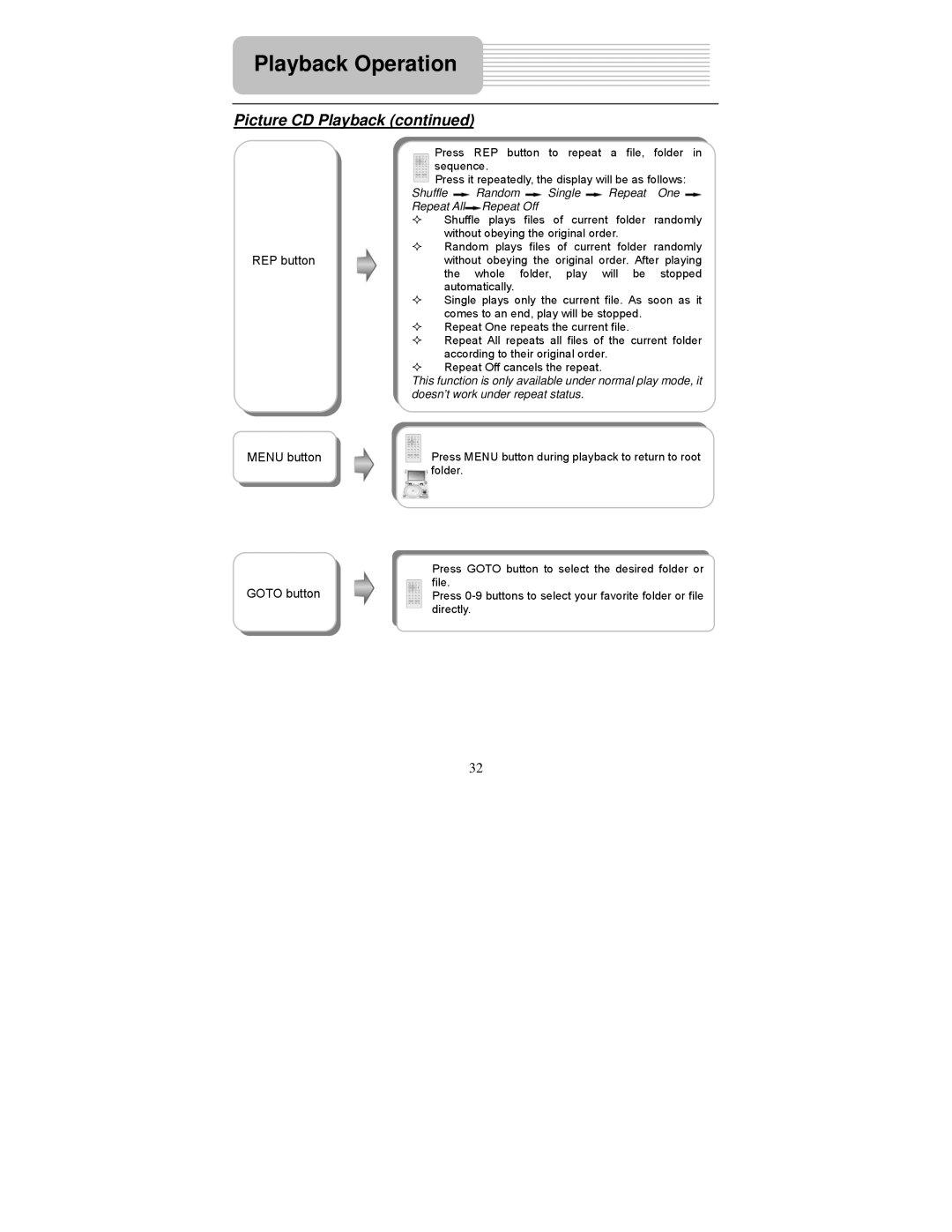 Polaroid PDM-0817 operation manual Menu button Goto button, Shuffle Random Single Repeat One Repeat All Repeat Off 