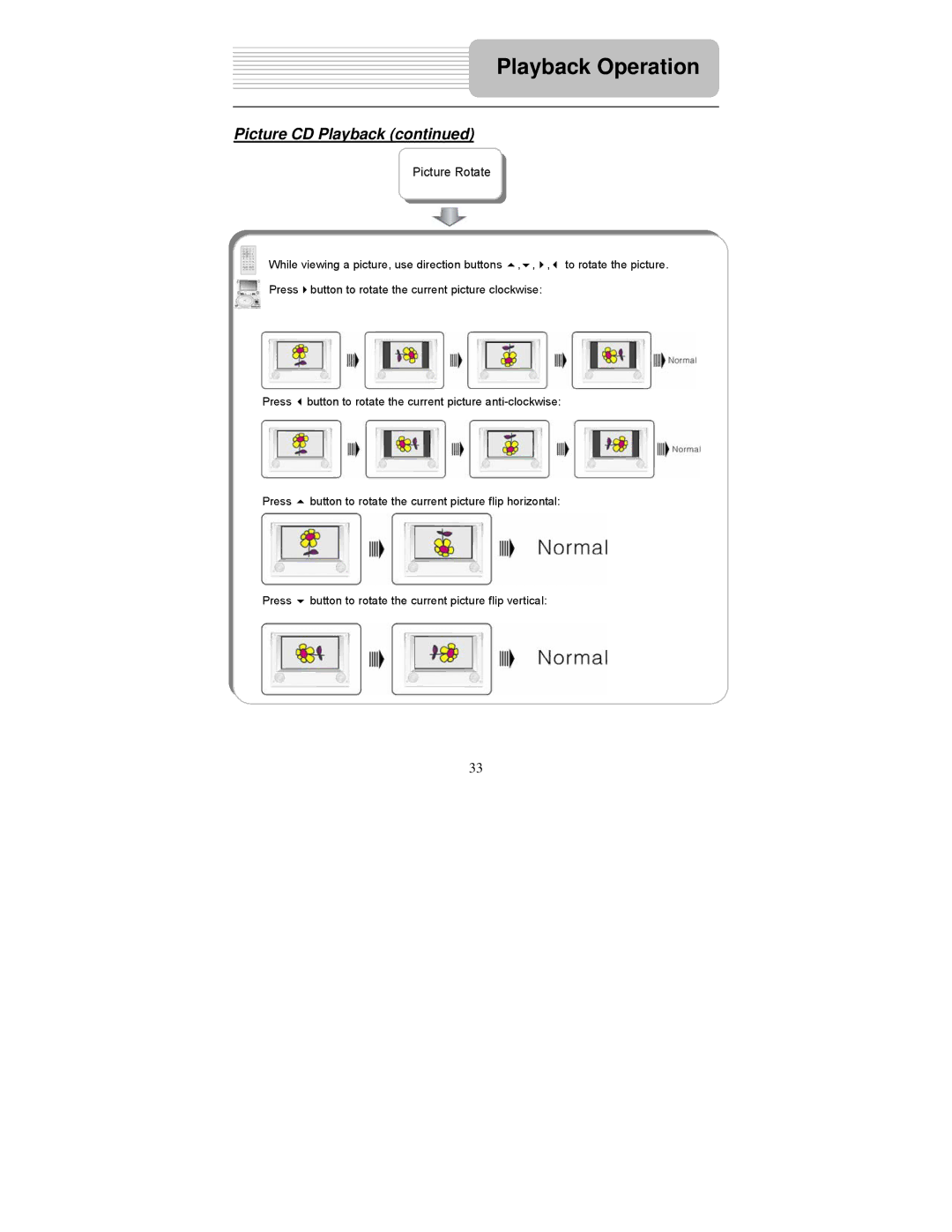 Polaroid PDM-0817 operation manual Picture Rotate 