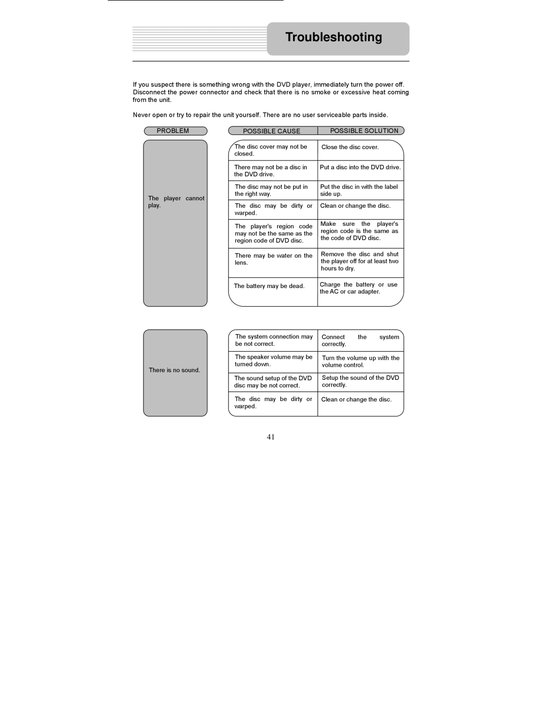 Polaroid PDM-0817 operation manual Troubleshooting, Possible Cause Possible Solution 