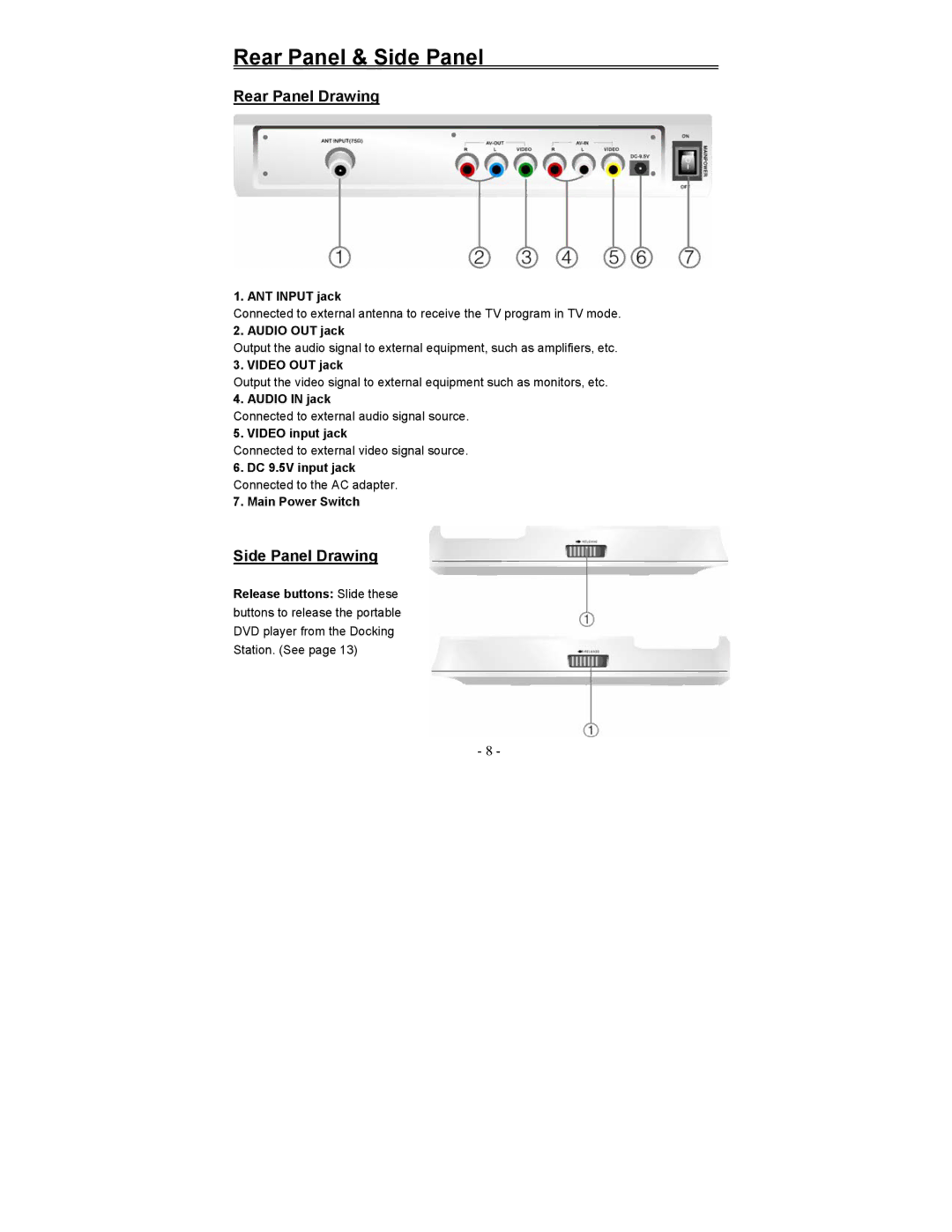 Polaroid PDM-0817 operation manual Rear Panel & Side Panel, Rear Panel Drawing, Side Panel Drawing 