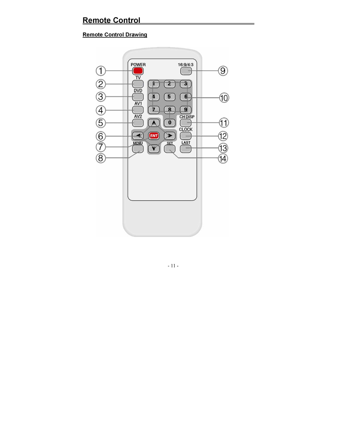 Polaroid PDM-0817 operation manual Remote Control Drawing 