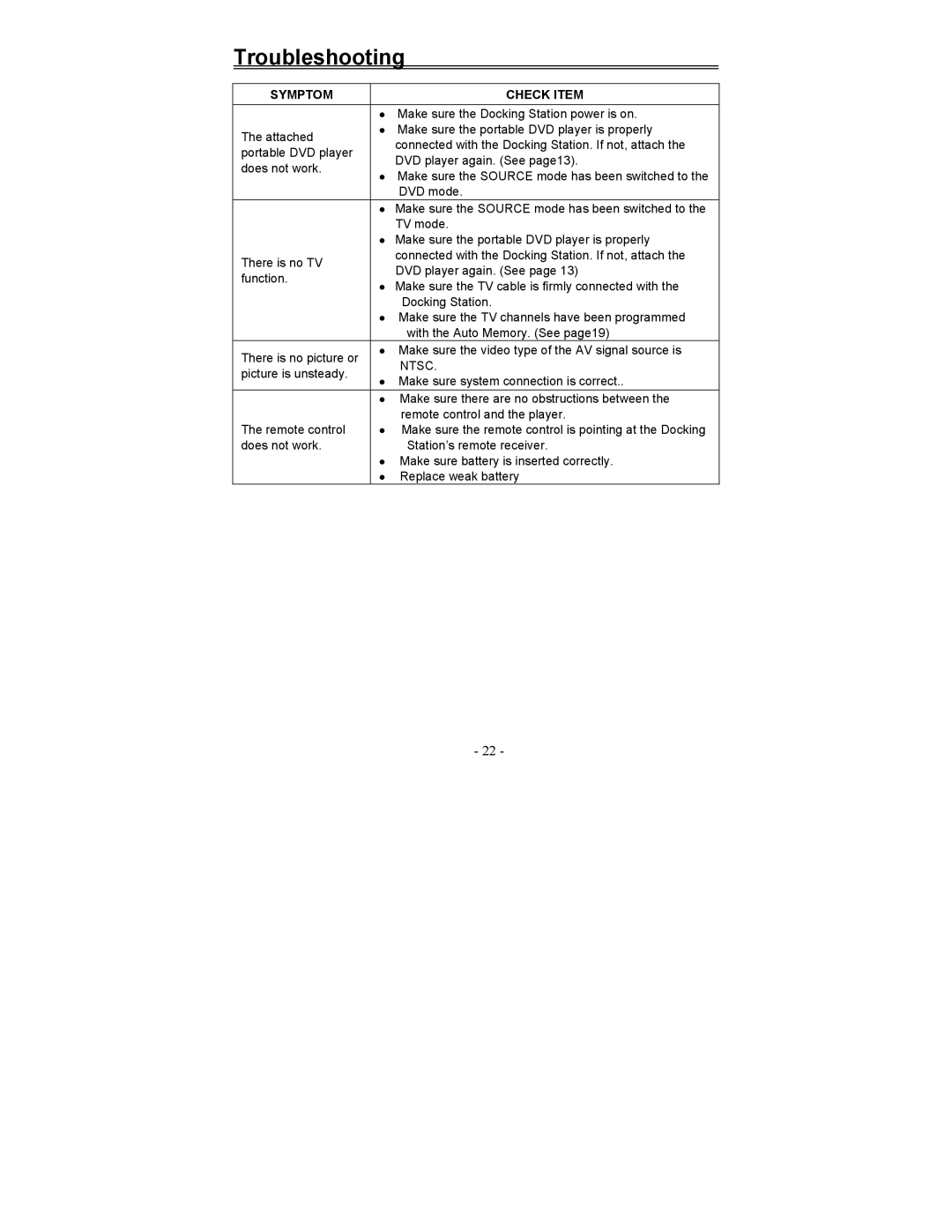 Polaroid PDM-0817 operation manual Symptom Check Item, Make sure the Docking Station power is on 