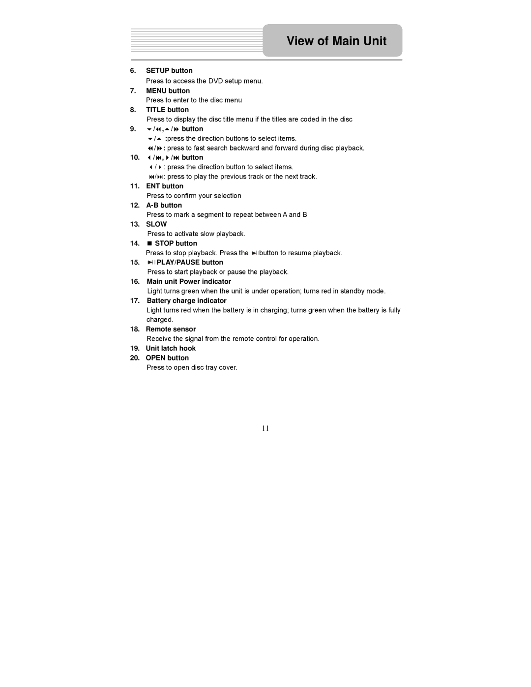 Polaroid PDM-0822BD operation manual View of Main Unit 