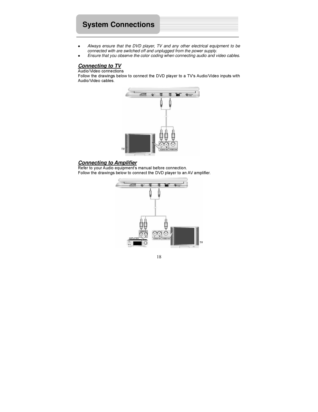 Polaroid PDM-0822BD operation manual System Connections, Connecting to TV, Connecting to Amplifier 