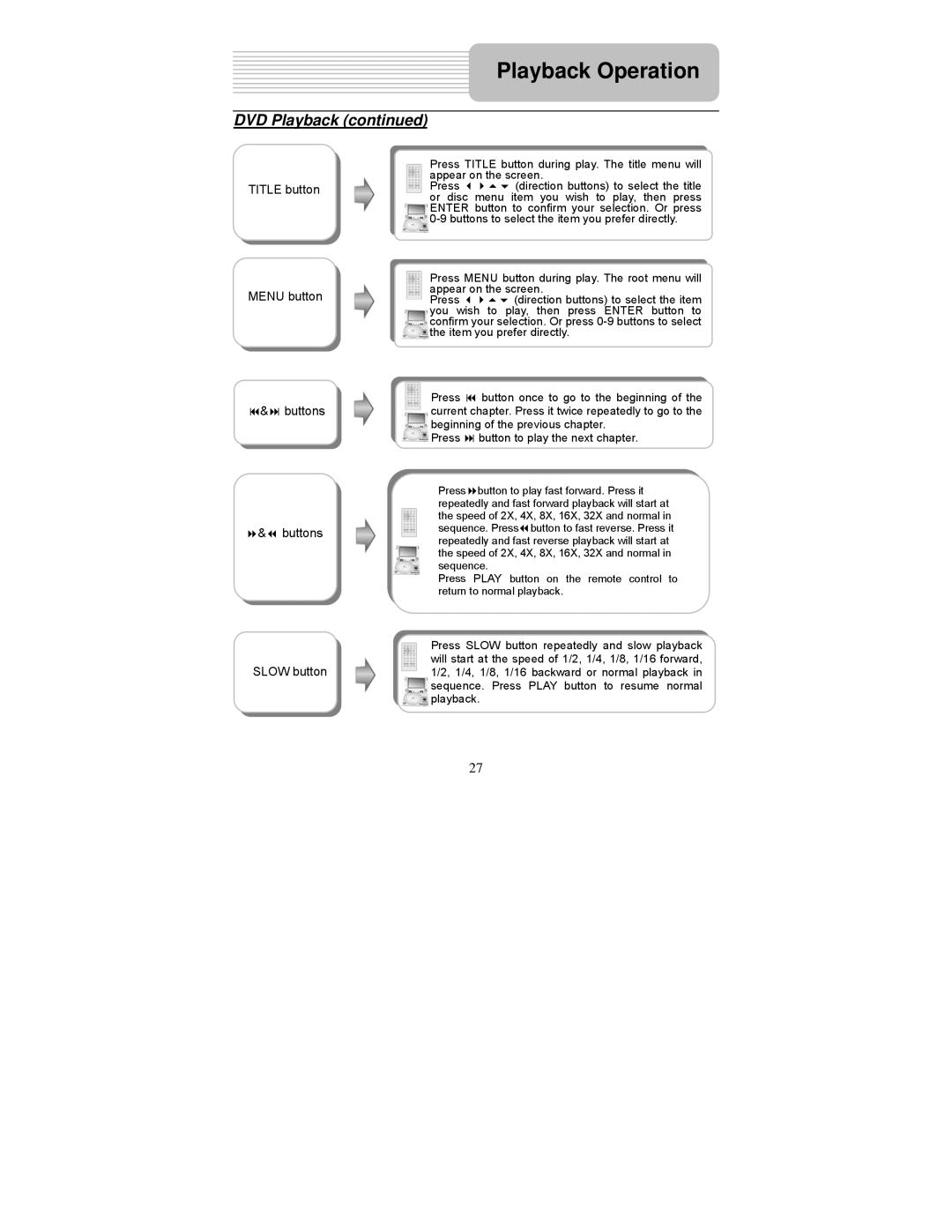 Polaroid PDM-0822BD operation manual Title button Menu button Buttons 