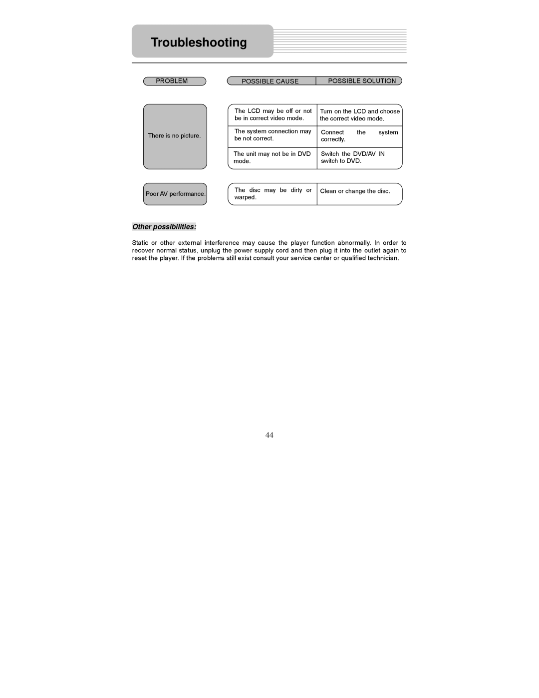 Polaroid PDM-0822BD operation manual Other possibilities 