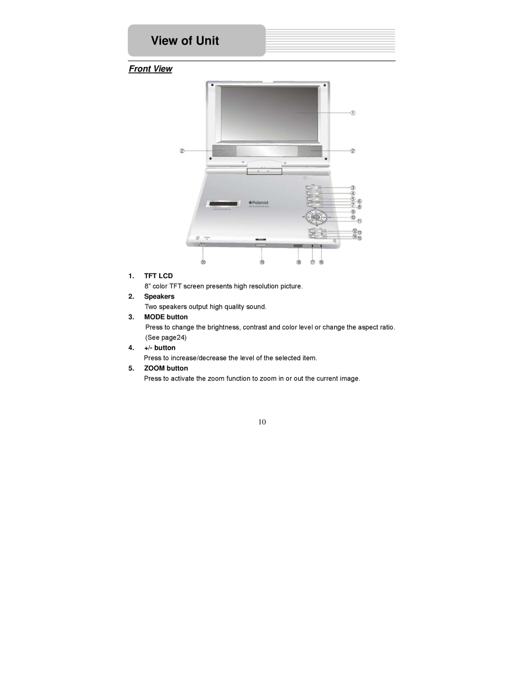 Polaroid PDM-0824 operation manual View of Unit, Front View 