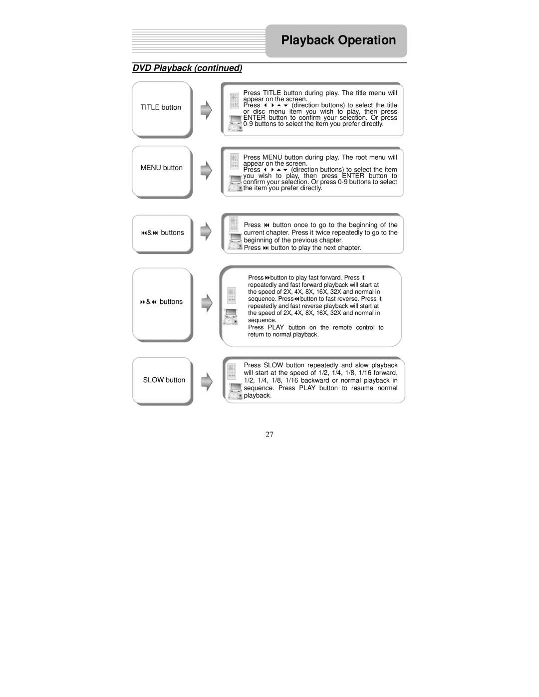 Polaroid PDM-0824 operation manual Title button Menu button Buttons 