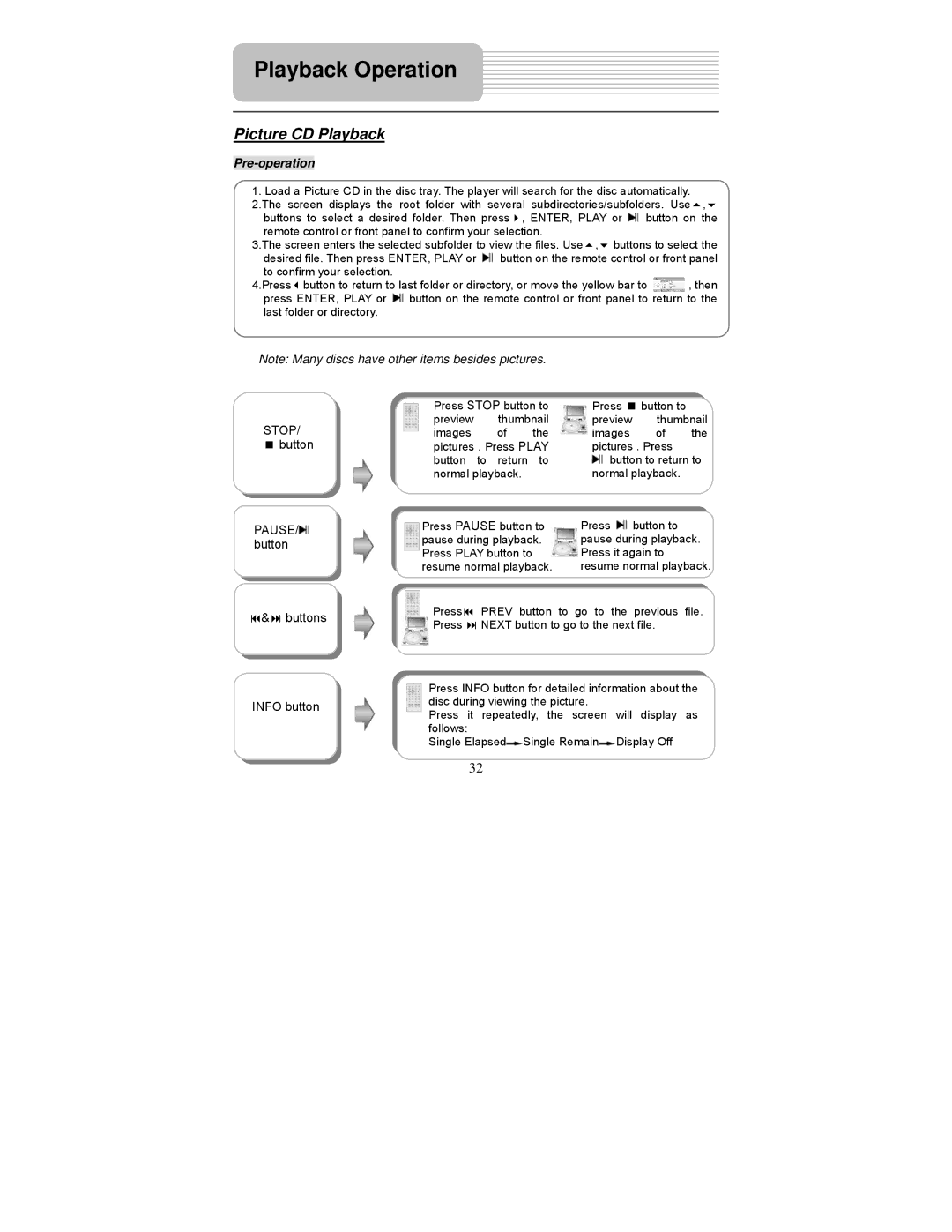 Polaroid PDM-0824 operation manual Picture CD Playback, STOP/ button PAUSE/ button, Buttons Info button 