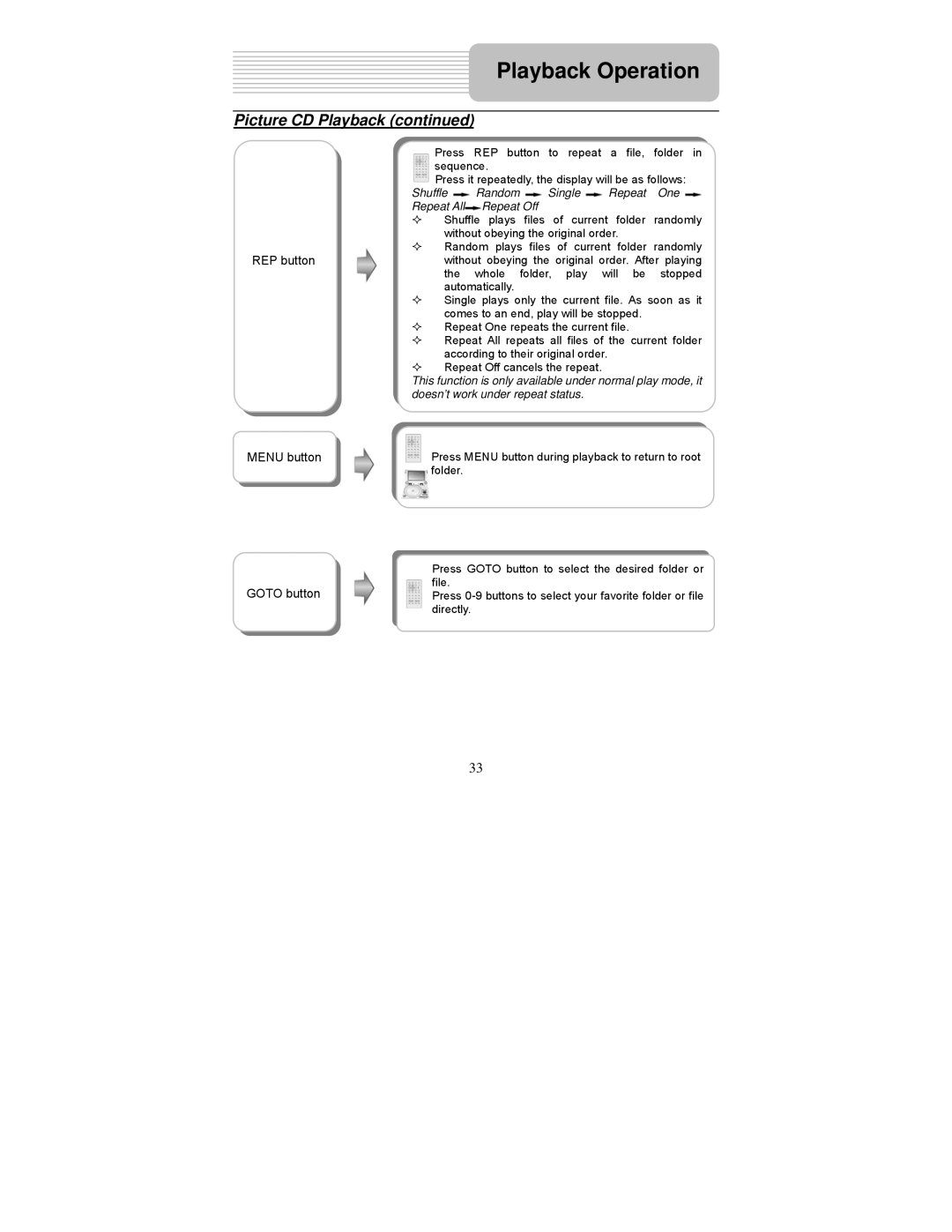 Polaroid PDM-0824 operation manual Menu button Goto button, Shuffle Random Single Repeat One Repeat All Repeat Off 