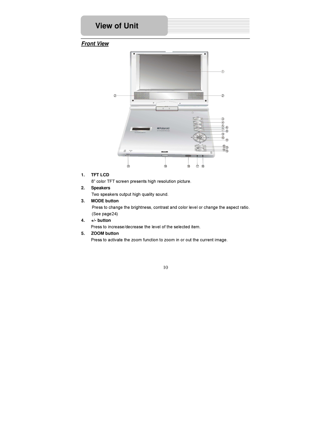 Polaroid PDM-0825M operation manual View of Unit, Front View 