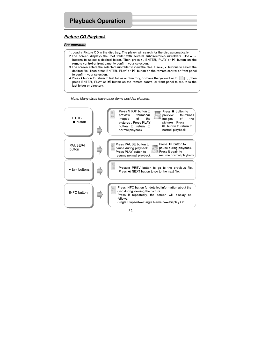 Polaroid PDM-0990DS operation manual Picture CD Playback, STOP/ button PAUSE/ button, Buttons Info button 