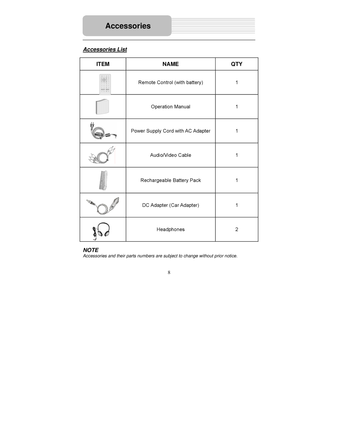 Polaroid PDM-0990DS operation manual Accessories List 