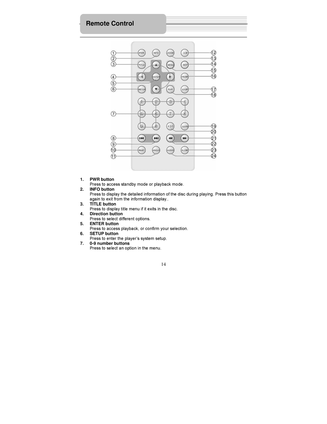 Polaroid PDM-1035 operation manual Remote Control 