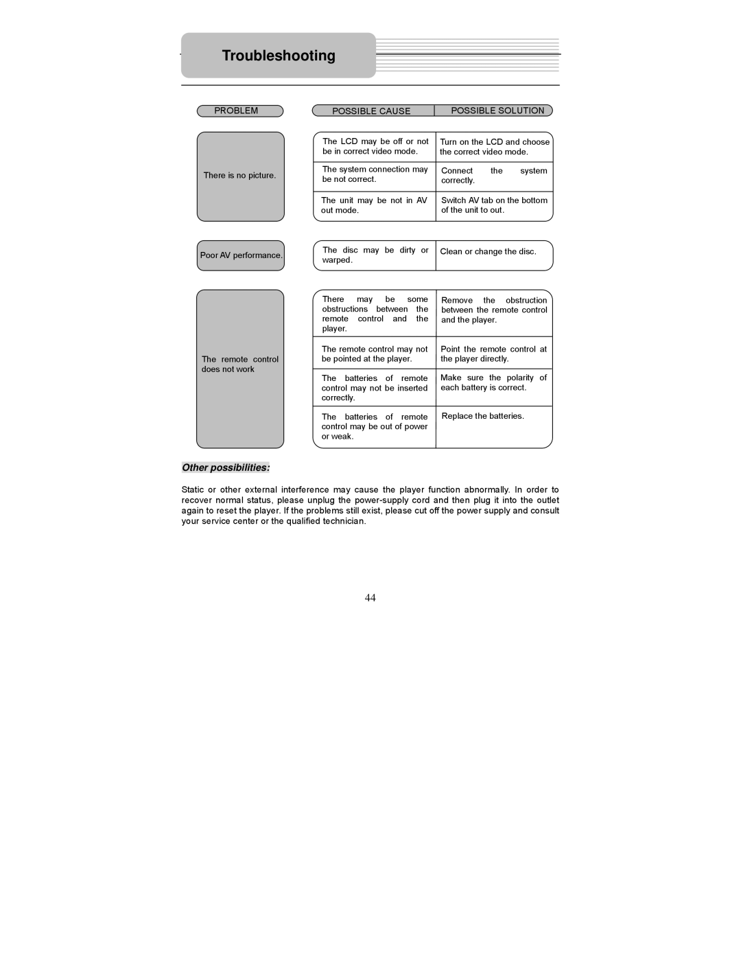 Polaroid PDM-1035 operation manual Other possibilities 