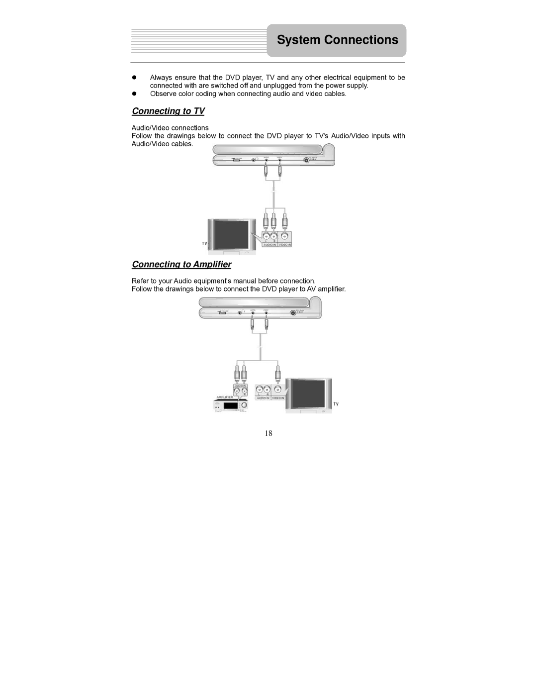 Polaroid PDM-1040 manual System Connections, Connecting to TV, Connecting to Amplifier 