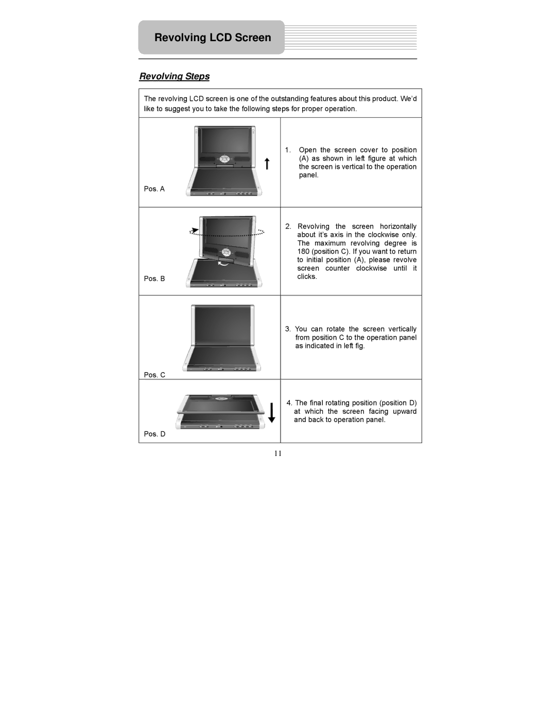 Polaroid PDM-1058 user manual Revolving LCD Screen, Revolving Steps 