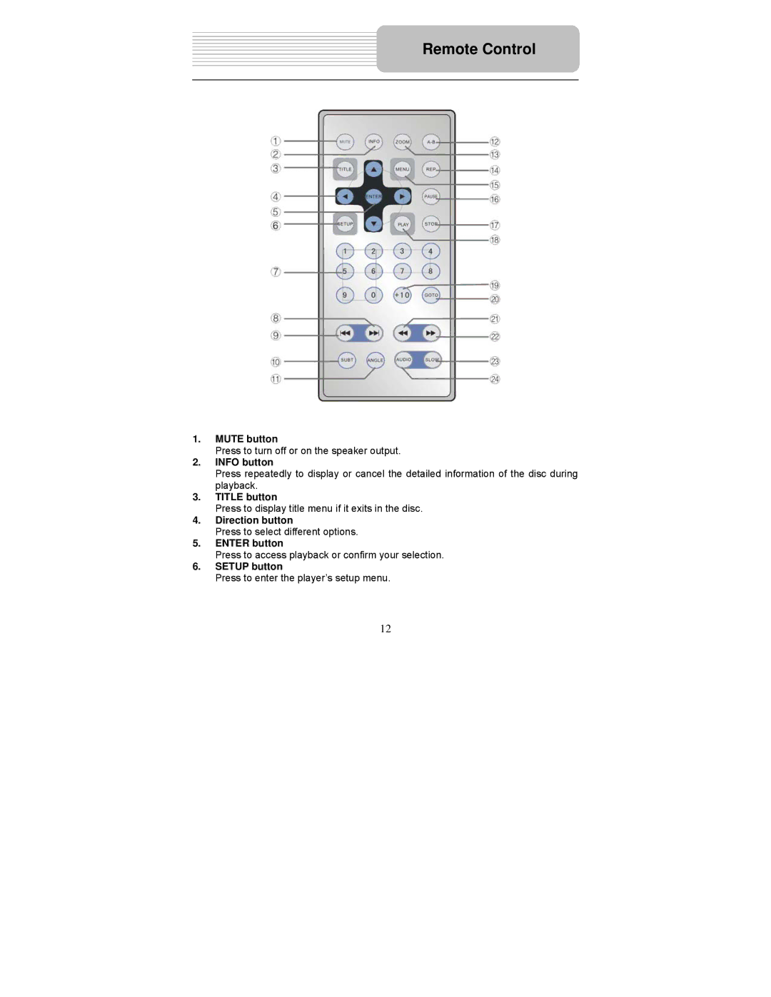 Polaroid PDM-1058 user manual Remote Control, Info button 