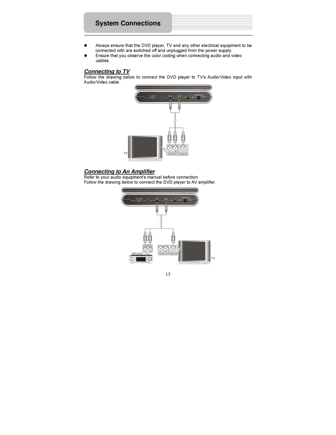 Polaroid PDM-1058 user manual System Connections, Connecting to TV, Connecting to An Amplifier 