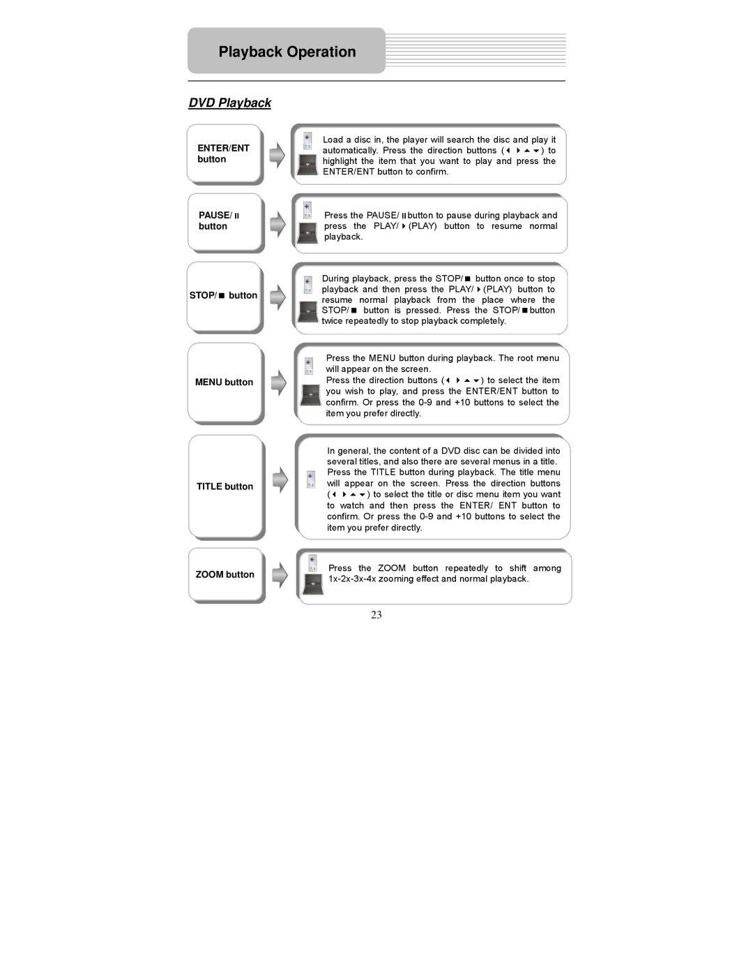 Polaroid PDM-1058 user manual DVD Playback 