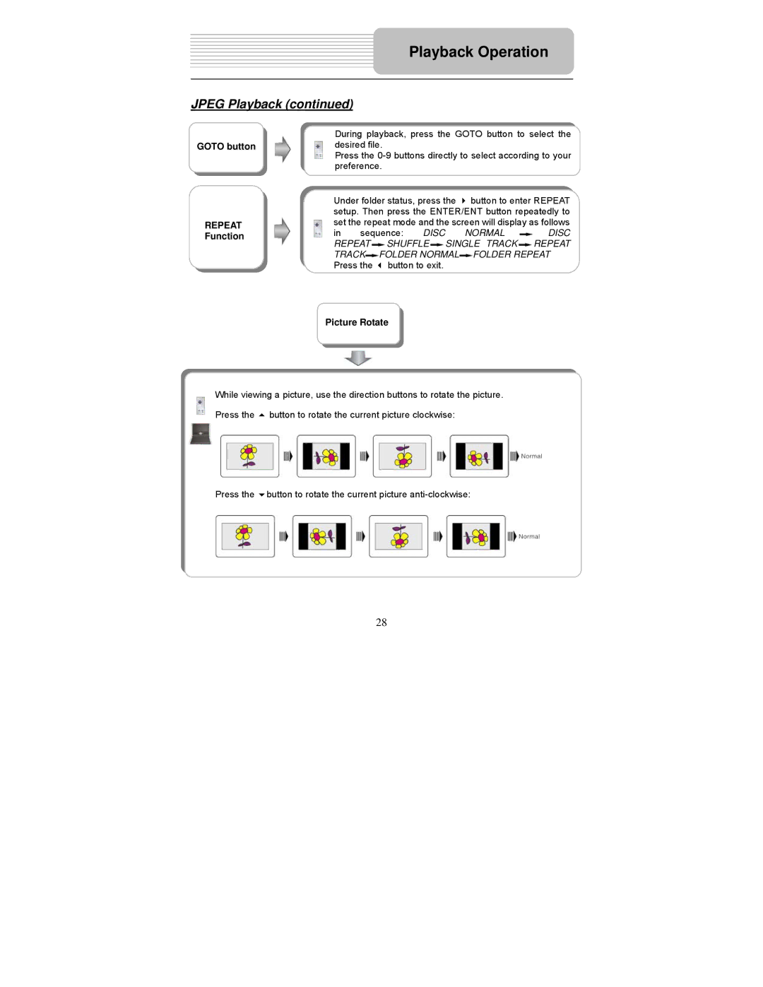 Polaroid PDM-1058 user manual Function, Picture Rotate 