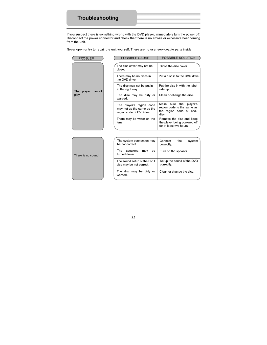 Polaroid PDM-1058 user manual Troubleshooting, Possible Cause Possible Solution 