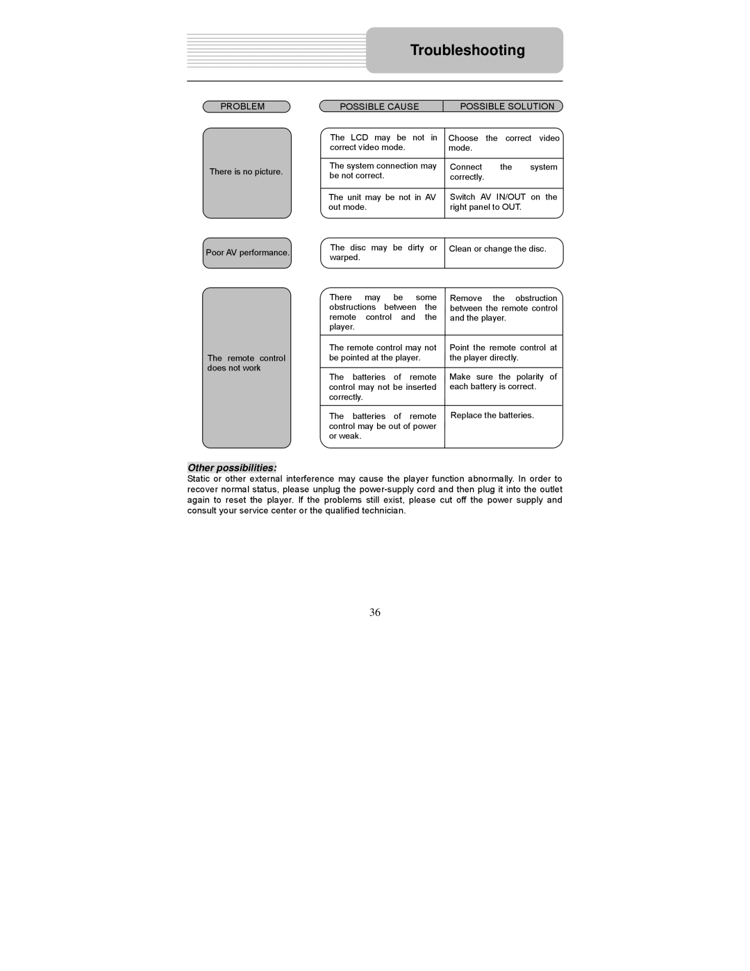 Polaroid PDM-1058 user manual Other possibilities 