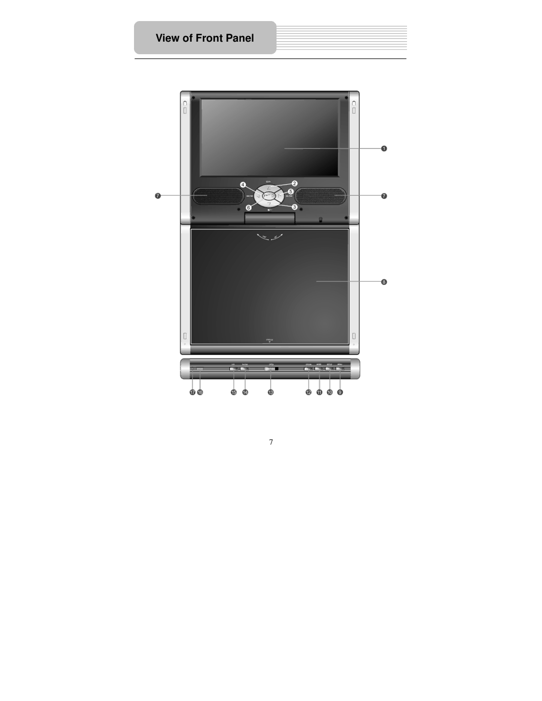 Polaroid PDM-1058 user manual View of Front Panel 