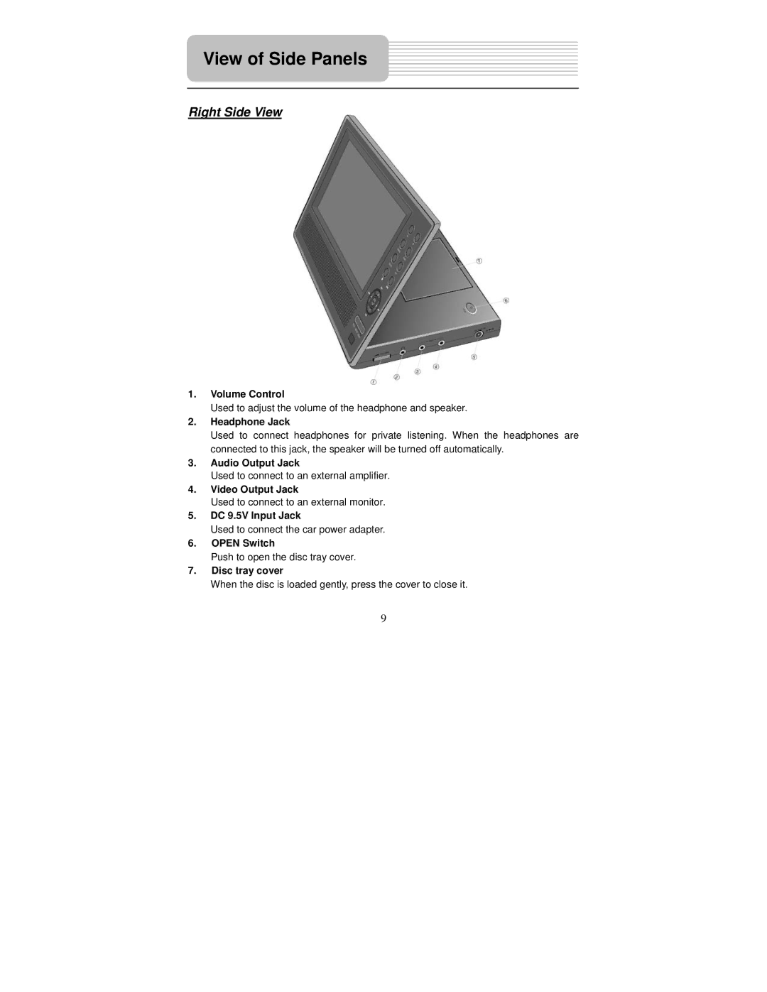 Polaroid PDM-2726M user manual View of Side Panels, Right Side View 