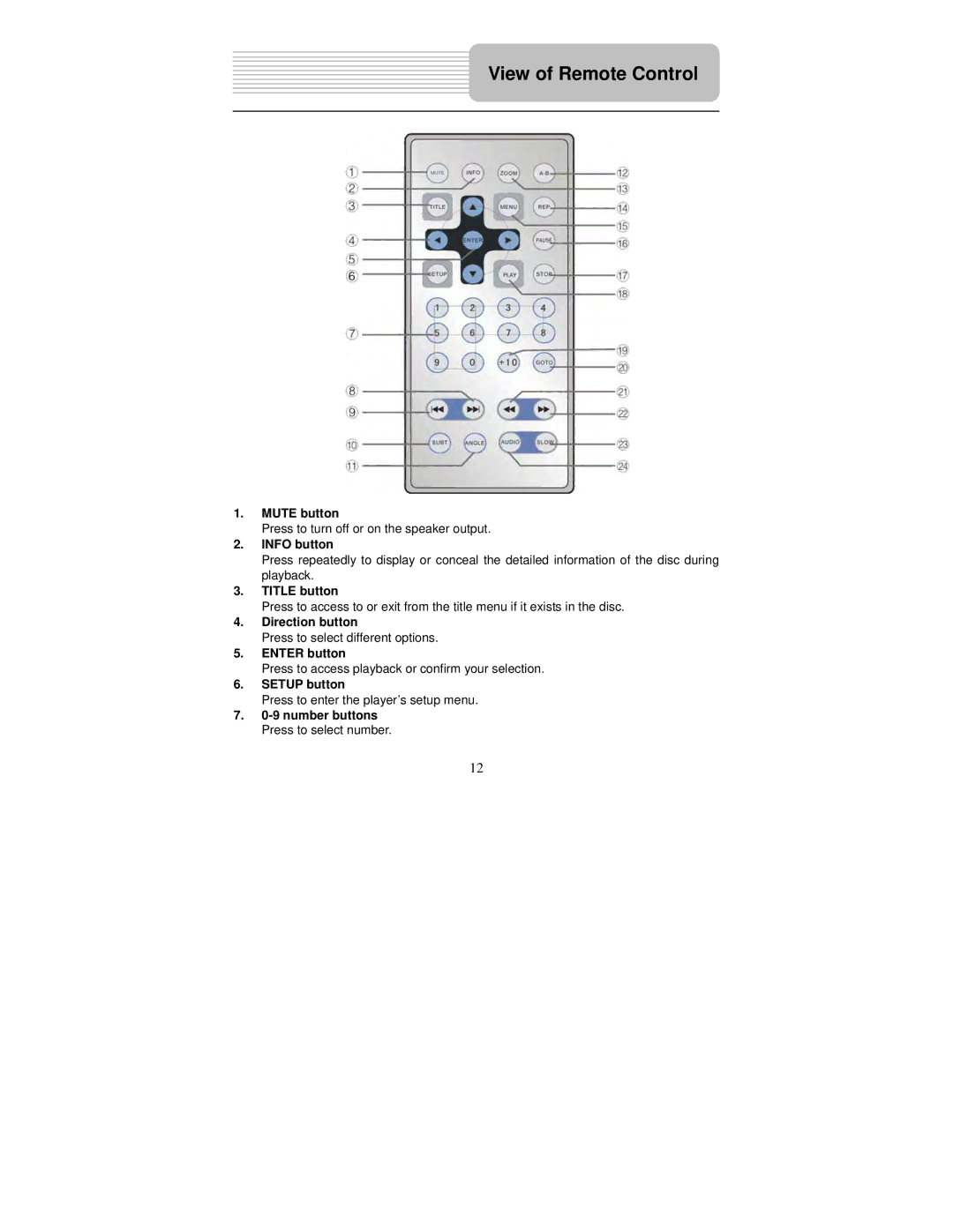 Polaroid PDM-2726M Mute button, Info button, Direction button, Enter button, Number buttons Press to select number 